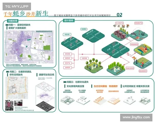 美好社区建设中必须关注的五大关键问题及其解决策略