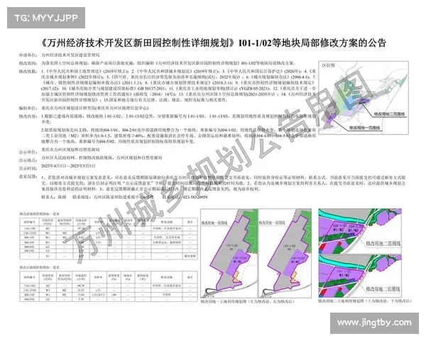 如何高效规划与开发800万平方米土储资源以促进可持续发展与经济增长